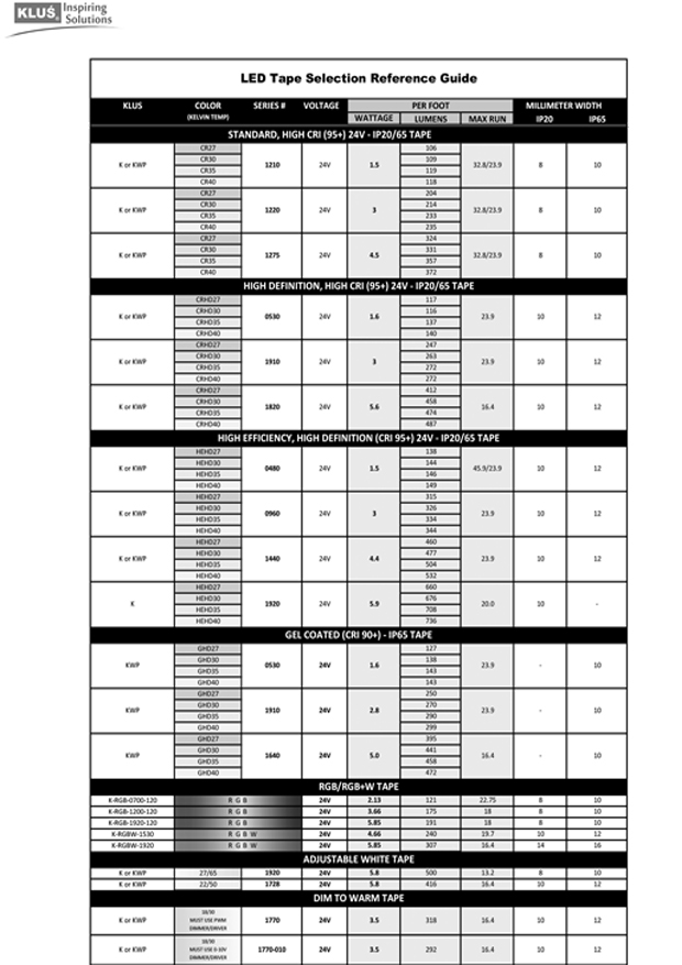 LED TAPE
REFERENCE GUIDE